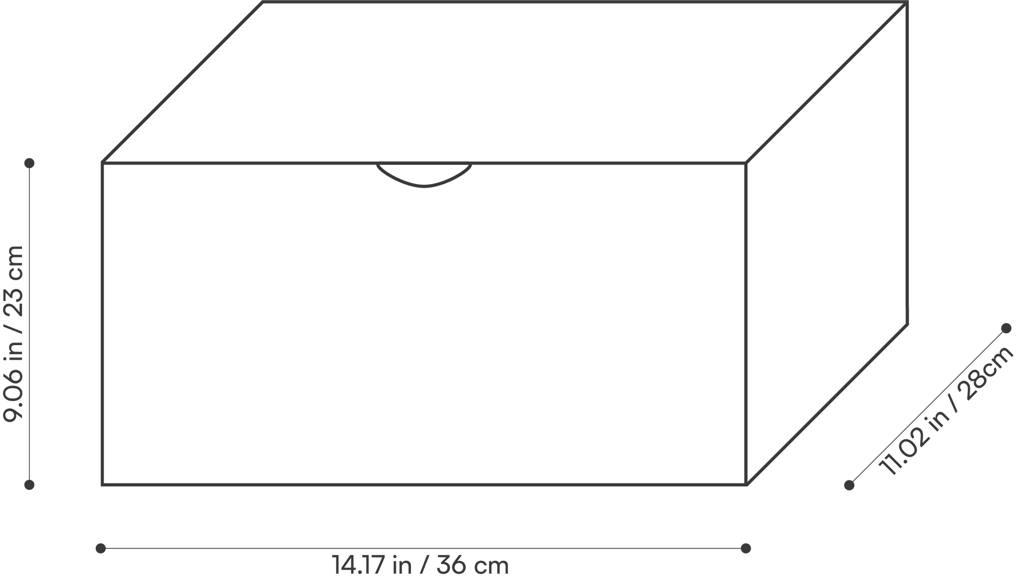Measures
